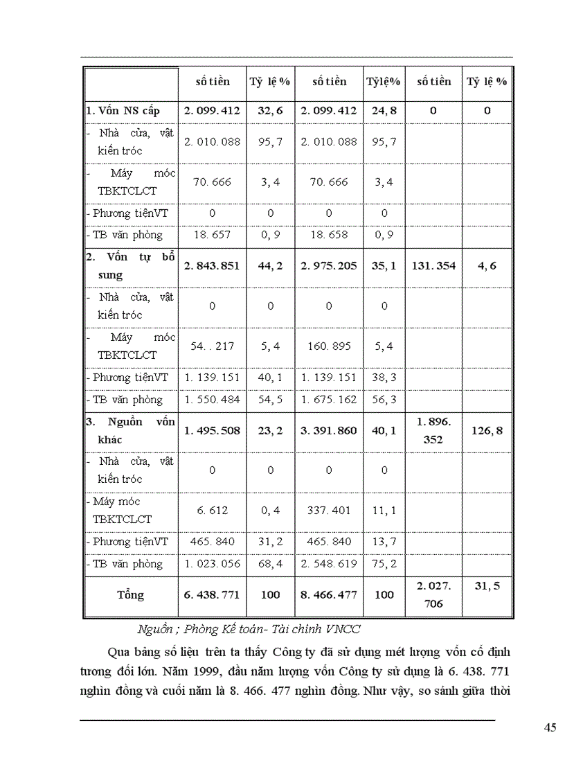 image for page Một số giải pháp nhằm nâng cao hiệu quả sử dụng vốn cố định tại Công ty Tư vấn Xây dựng Dân dụng Việt nam 1