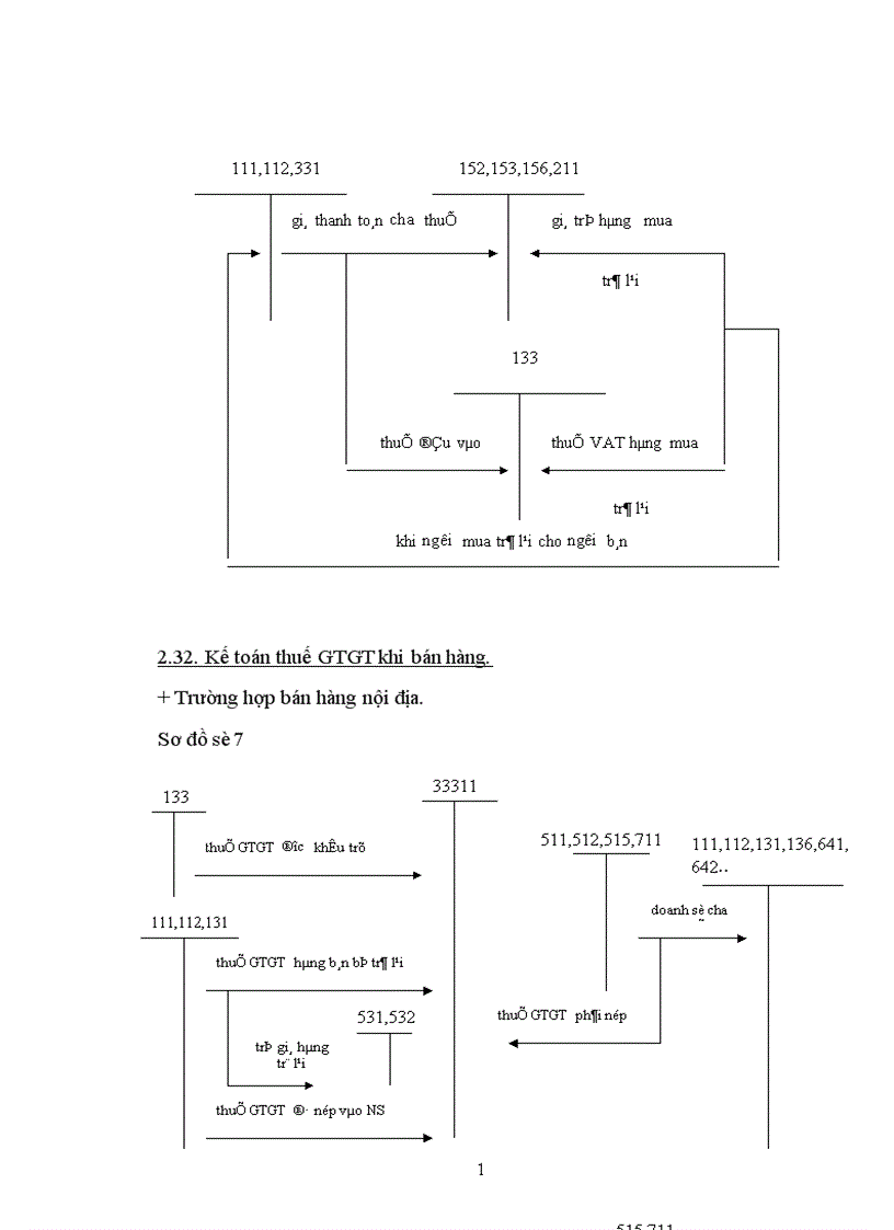 image for page Tổ chức công tác kế toán thuế GTGT tại công ty xuất nhập khẩu hàng thủ công mỹ nghệ Hà Nội 1
