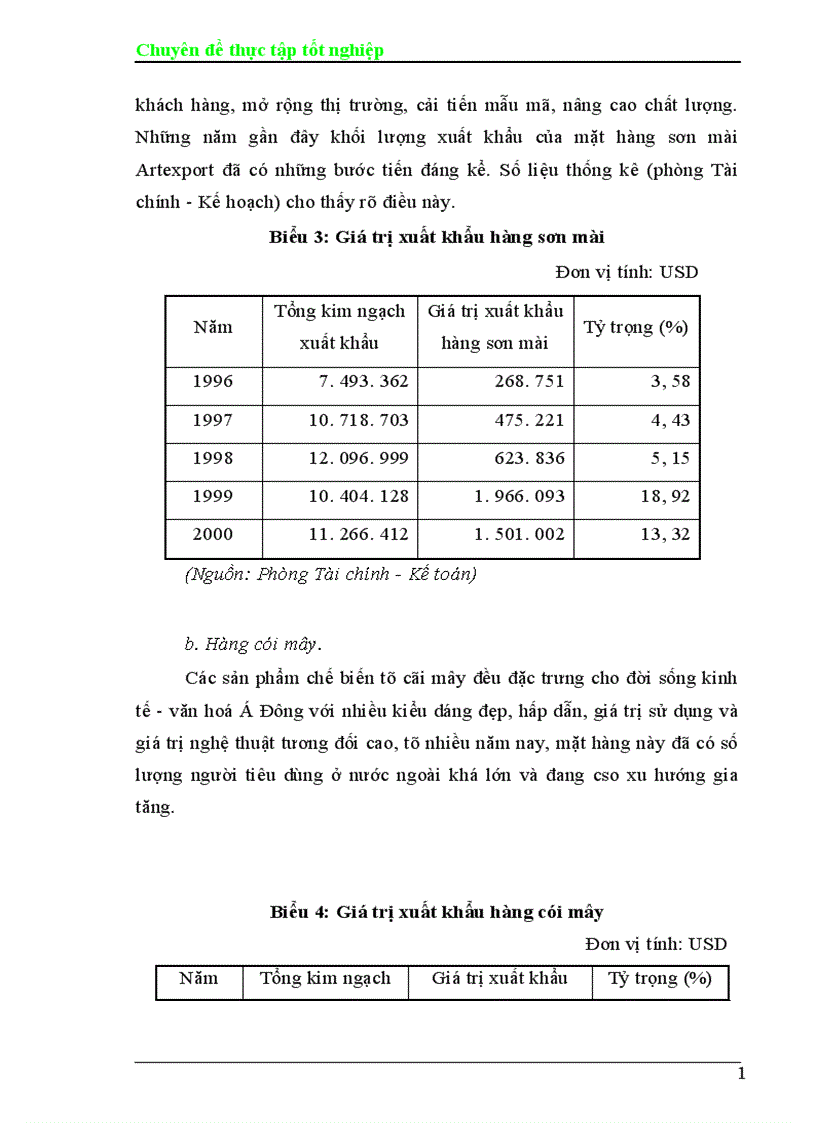 image for page Một số biện pháp nâng cao hiệu quả hợp đồng gia công hàng xuất khẩu ở Công ty Artexport