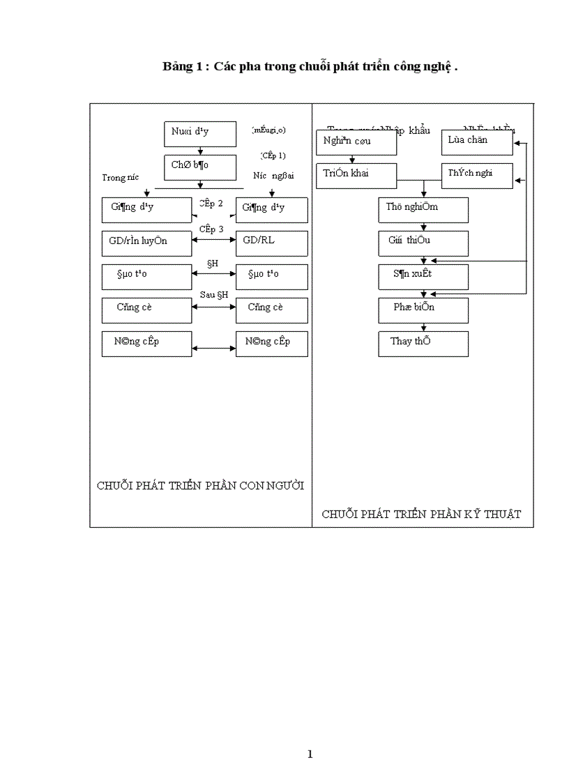 image for page Chiến lược nâng cao năng lực công nghệ sản xuất của Công ty cơ khí Hà Nội đến năm 2010