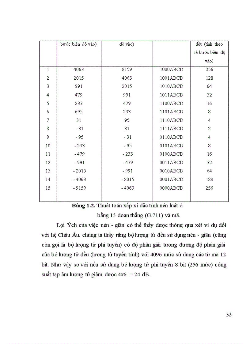 image for page Nén tín hiệu audio theo tiêu chuẩn MPEG 2 và các ứng dụng