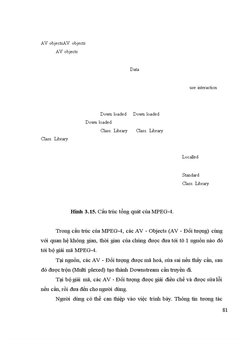 image for page Nén tín hiệu audio theo tiêu chuẩn MPEG 2 và các ứng dụng