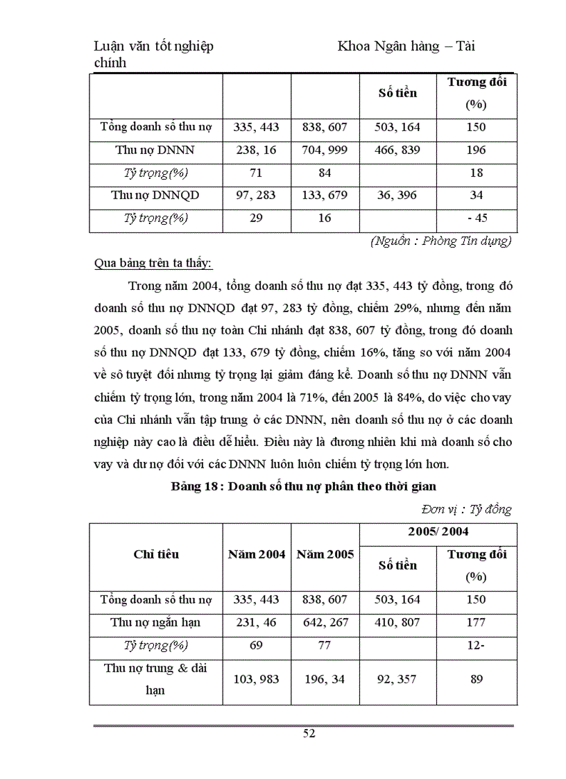 image for page Mở rộng hoạt động tín dụng đối với các doanh nghiệp ngoài quốc doanh tại Chi nhánh Ngân hàng Đầu tư và Phát triển Đông Đô 1
