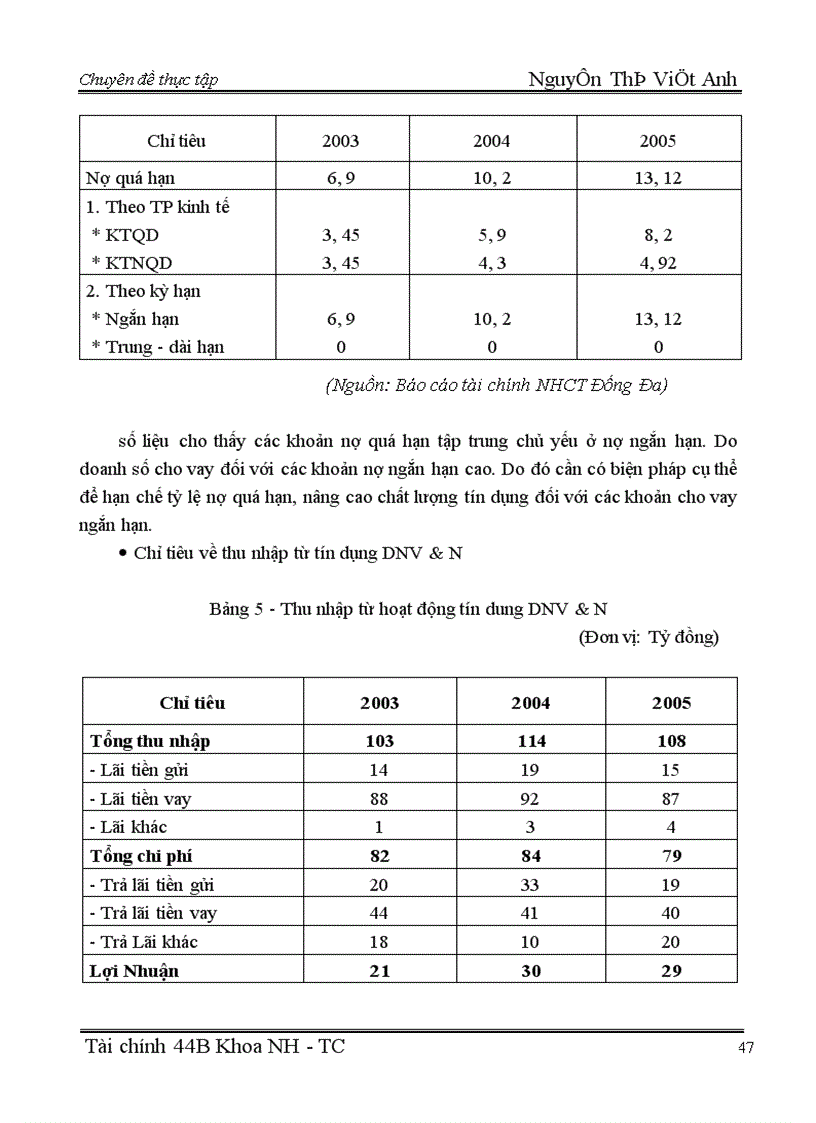 image for page Nâng cao chất lượng tín dụng đối với Doanh nghiệp vừa và Nhỏ tại Chi nhánh NHCT Đống Đa