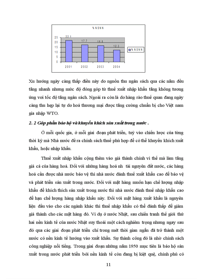 image for page Thuế xuất nhập khẩu và hiện tượng thất thu thuế nhập khẩu ở Việt nam hiện nay