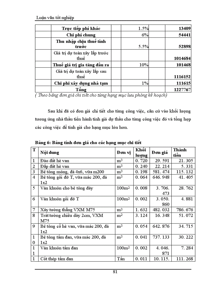 image for page Thực trạng và một số giải pháp nhằm nâng cao khả năng thắng thầu của công ty Xây dựng cấp thoát nước và hạ tầng kỹ thuật Cometco