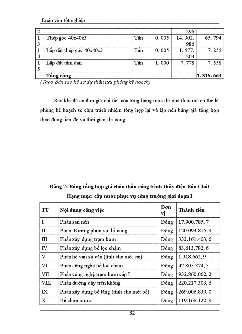 image for page Thực trạng và một số giải pháp nhằm nâng cao khả năng thắng thầu của công ty Xây dựng cấp thoát nước và hạ tầng kỹ thuật Cometco