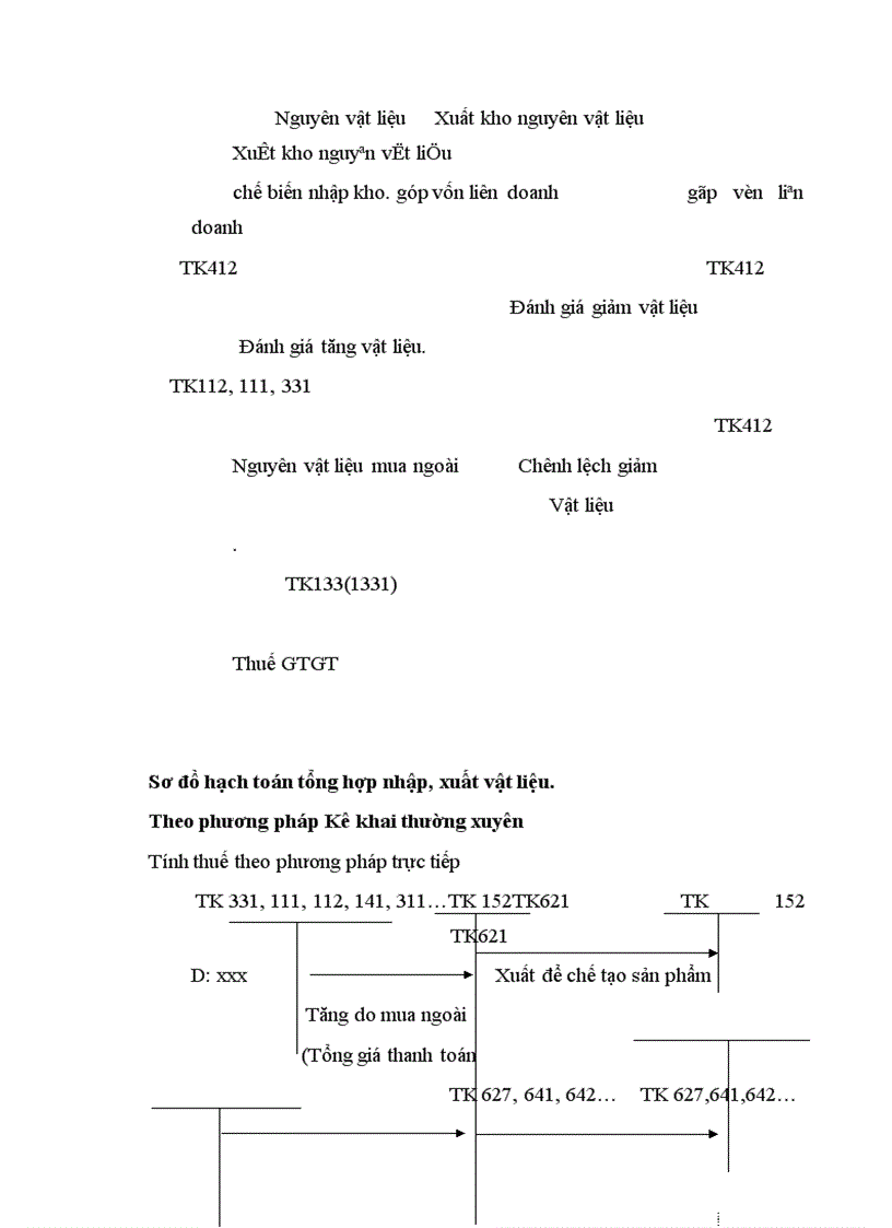 image for page Tổ chức hạch toán nguyên vật liệu ở công ty Vật liệu và công nghệ Quốc gia 1