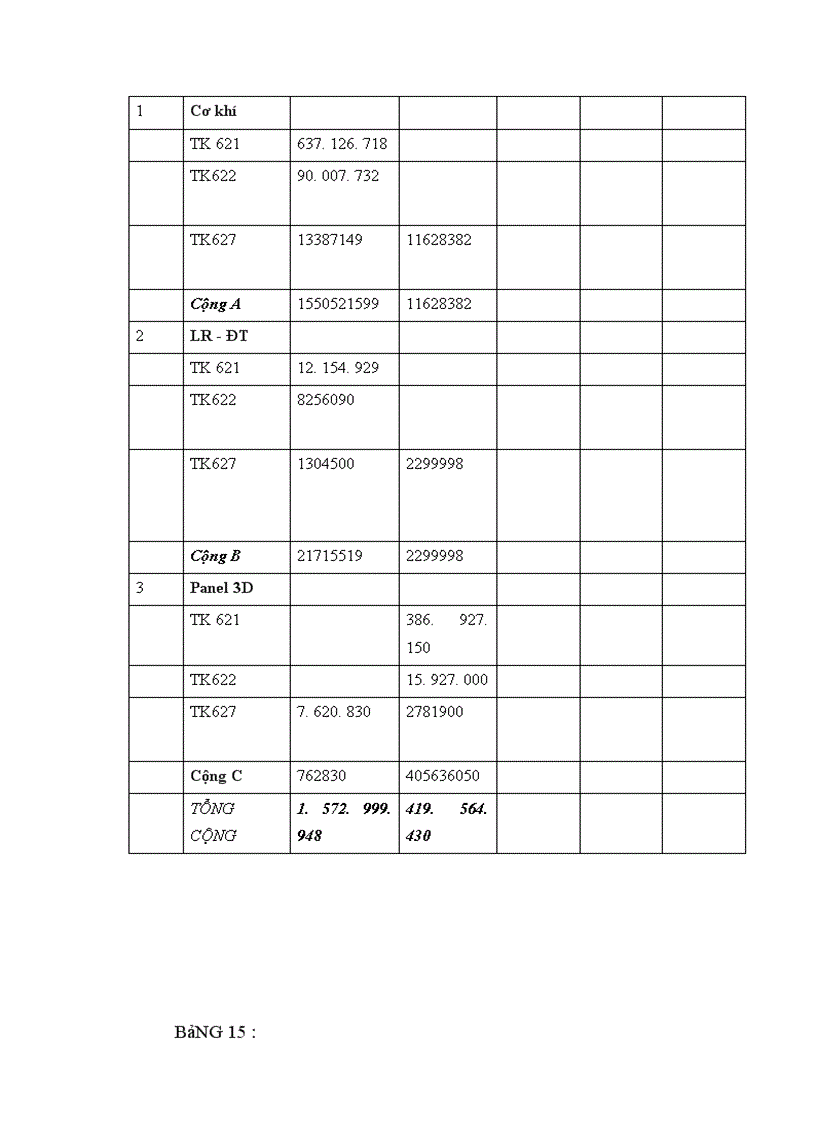 image for page Tổ chức hạch toán nguyên vật liệu ở công ty Vật liệu và công nghệ Quốc gia 1