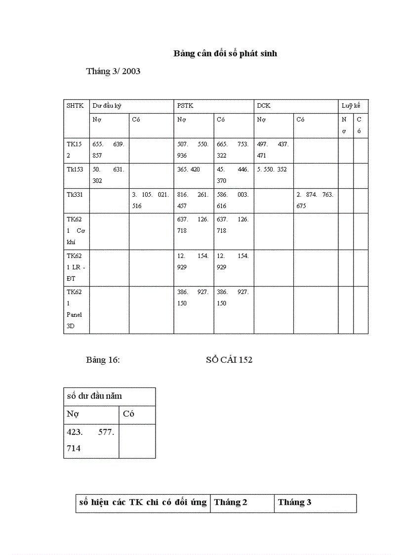 image for page Tổ chức hạch toán nguyên vật liệu ở công ty Vật liệu và công nghệ Quốc gia 1