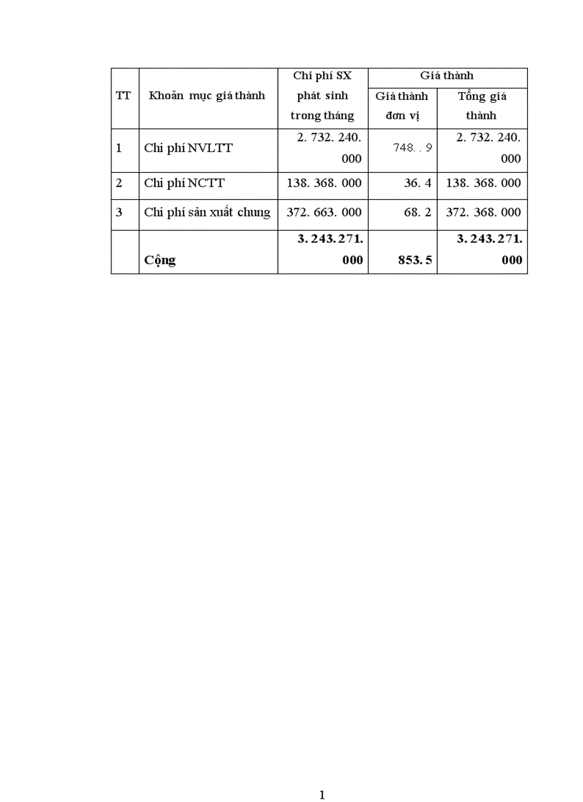 image for page Nội dung trình tự hạch toán chi phí sản xuất và tính giá thành sản phẩm