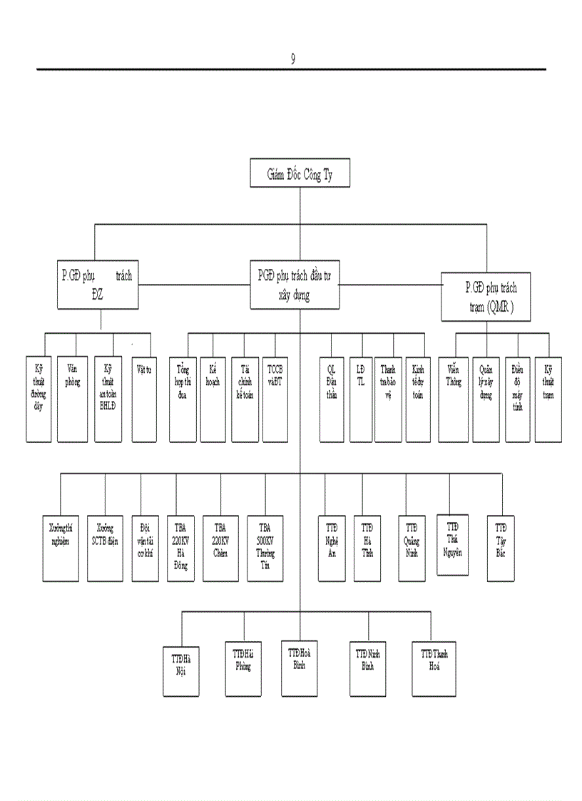image for page Thực trạng và giải pháp nâng cao hiệu quả hoạt động tổ chức đấu thầu tại công ty Truyền tải điện I 1
