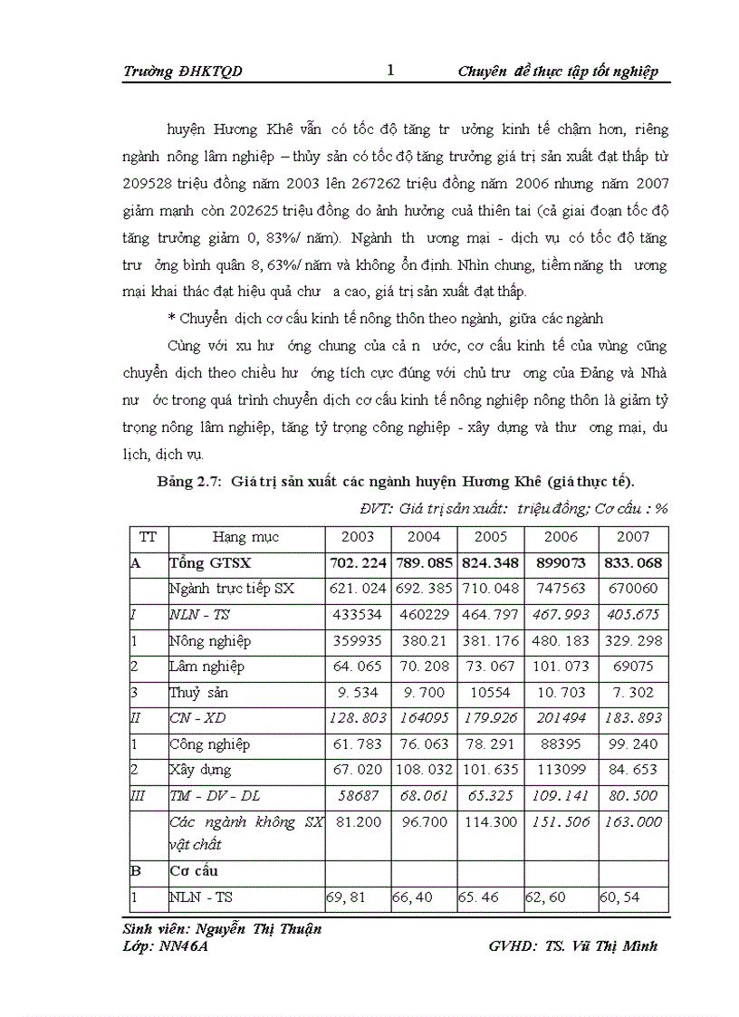image for page Thực trạng phát triển kinh tế xã hội và chuyển dịch cơ cấu kinh tế nông thôn của huyện Hương Khê Hà Tĩnh dưới tác động của tuyến đường Hồ Chí Minh