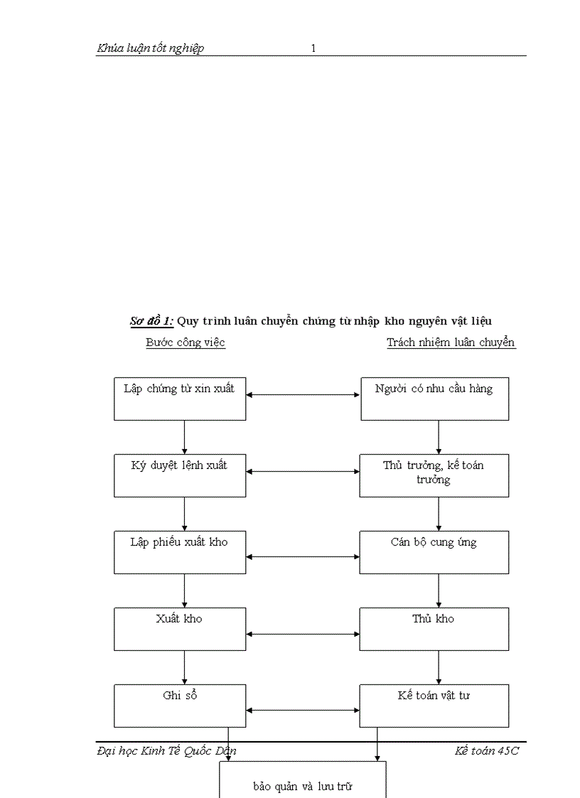 image for page Tổ chức công tác kế toán nguyên vật liệu với việc nâng cao hiệu quả sử dụng nguyên vật liệu tại Công ty In Tạp chí Cộng sản 1