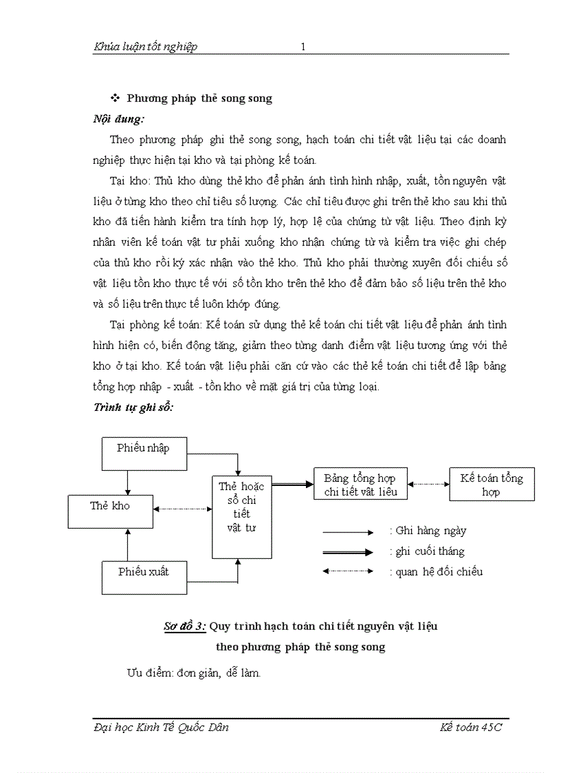 image for page Tổ chức công tác kế toán nguyên vật liệu với việc nâng cao hiệu quả sử dụng nguyên vật liệu tại Công ty In Tạp chí Cộng sản 1