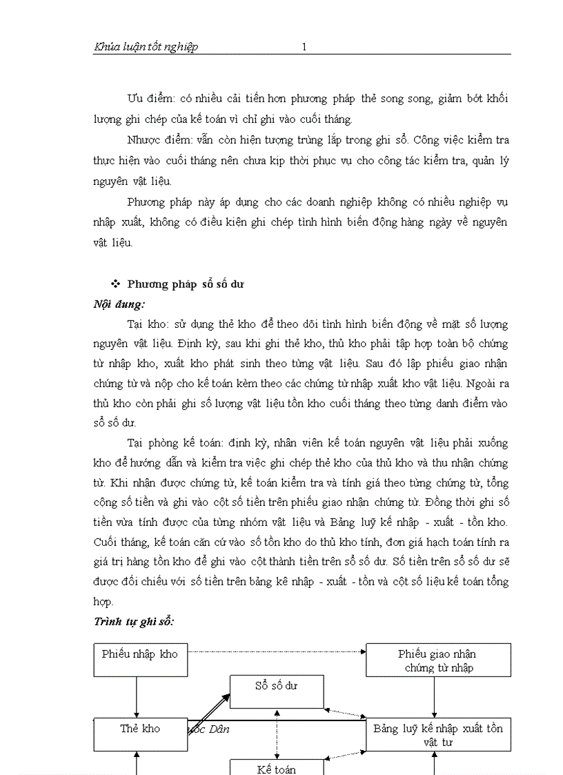 image for page Tổ chức công tác kế toán nguyên vật liệu với việc nâng cao hiệu quả sử dụng nguyên vật liệu tại Công ty In Tạp chí Cộng sản 1
