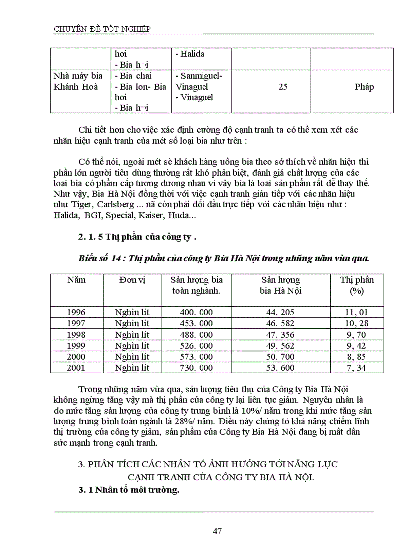 image for page Giải pháp nhằm nâng cao năng lực cạnh tranh của công ty bia hà nội