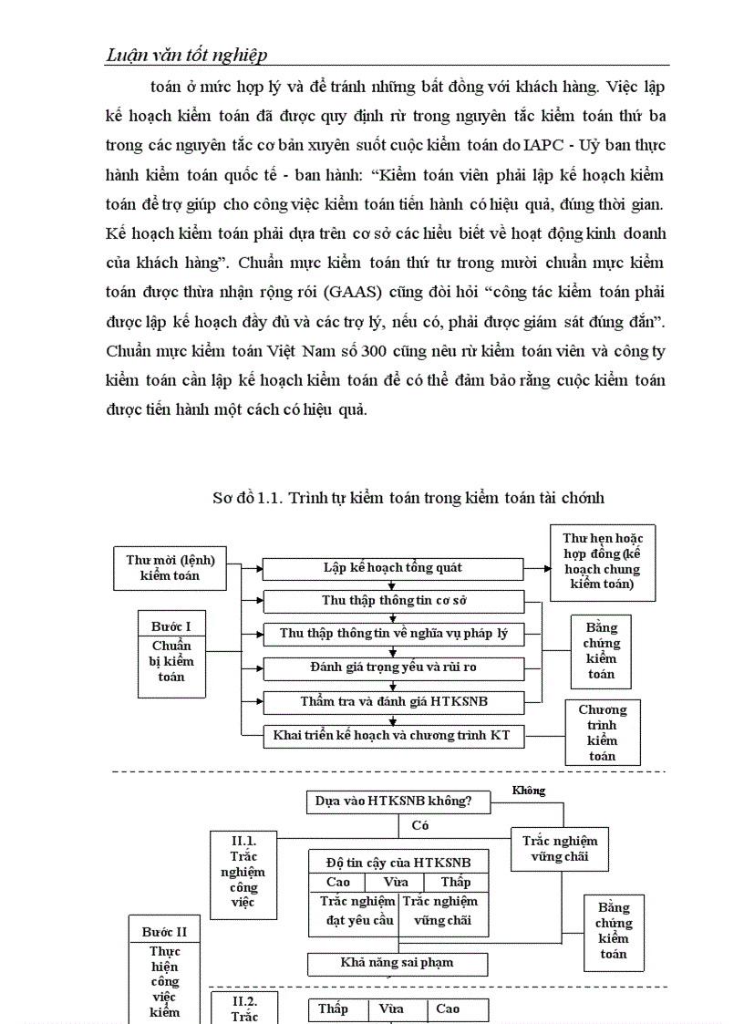 image for page Lập kế hoạch kiểm toán trong kiểm toán tài chính do Công ty Cổ phần Kiểm toán và Tư vấn thuế ATC thực hiện 1