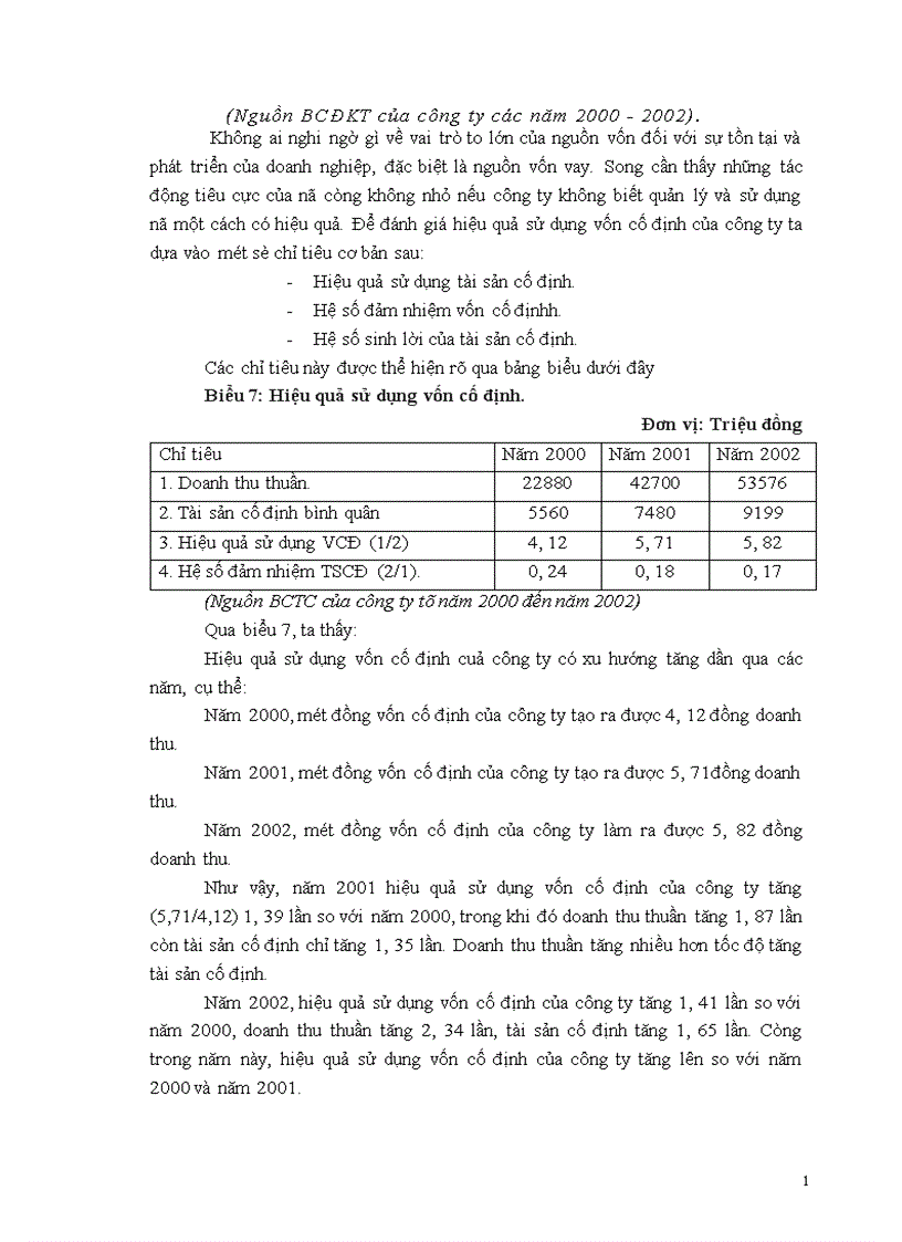 image for page Một số giải pháp nhằm nâng cao hiệu quả sử dụng vốn tại Công ty công trình giao thông 208 thuộc tổng giao thông 4 Bộ Giao Thông Vận tải 1