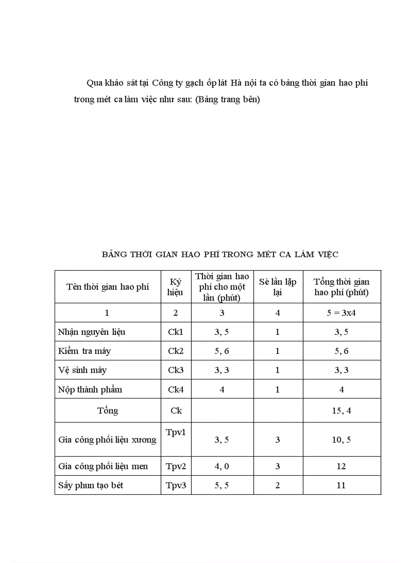 image for page Một số giải pháp góp phần hoàn thiện các hình thức trả lương tại Công ty gạch ốp lát Hà nội