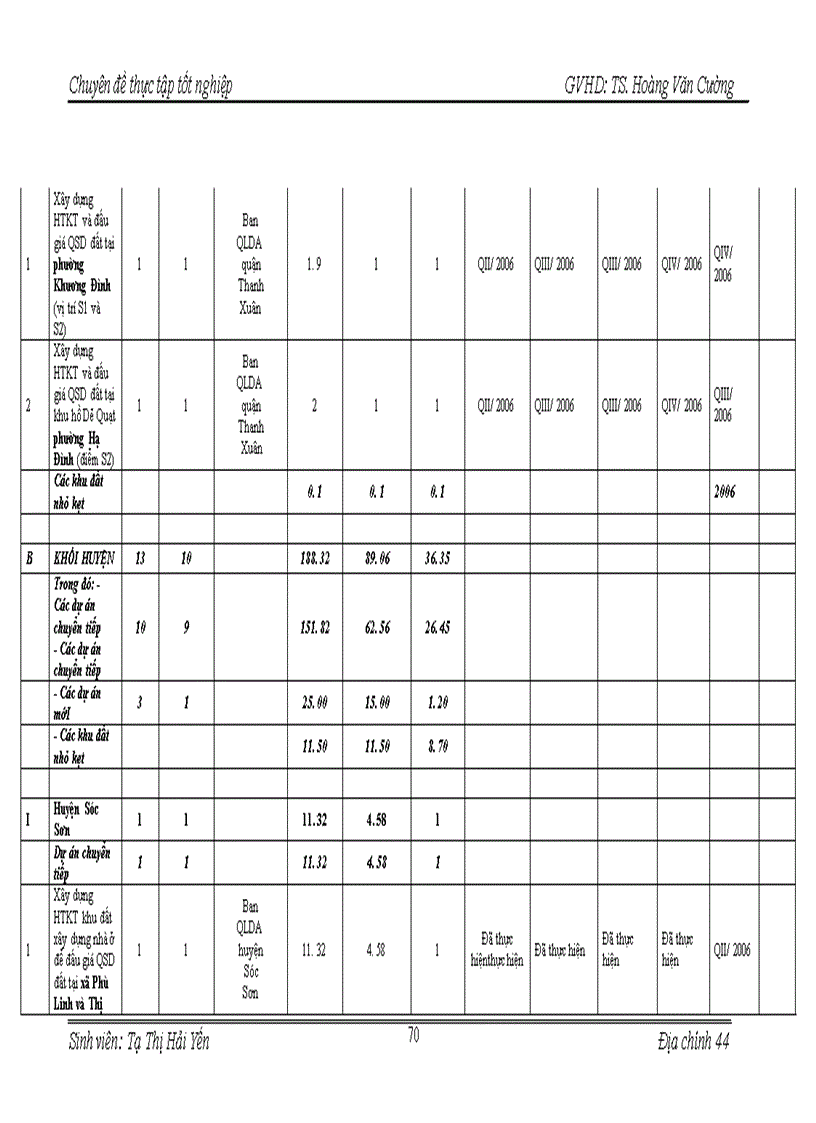 image for page Tìm hiểu công tác đấu giá quyền sử dụng đất trên địa bàn Thành phố Hà Nội