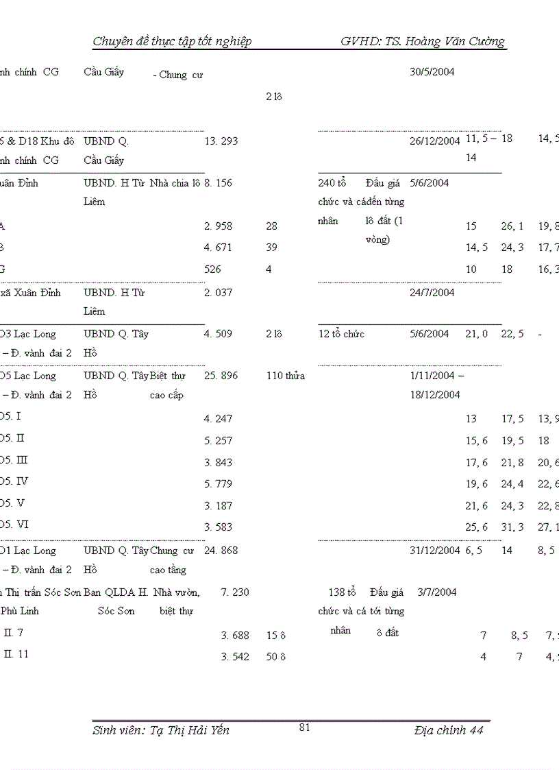 image for page Tìm hiểu công tác đấu giá quyền sử dụng đất trên địa bàn Thành phố Hà Nội
