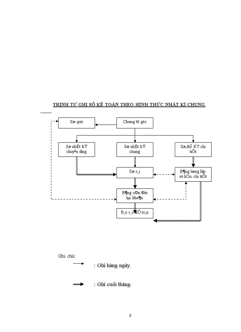 image for page Hạch toán kế toán nguyên vật liệu và công cụ dụng cụ của Công ty TNHH Mỹ Thuật Hữu Nghị 1