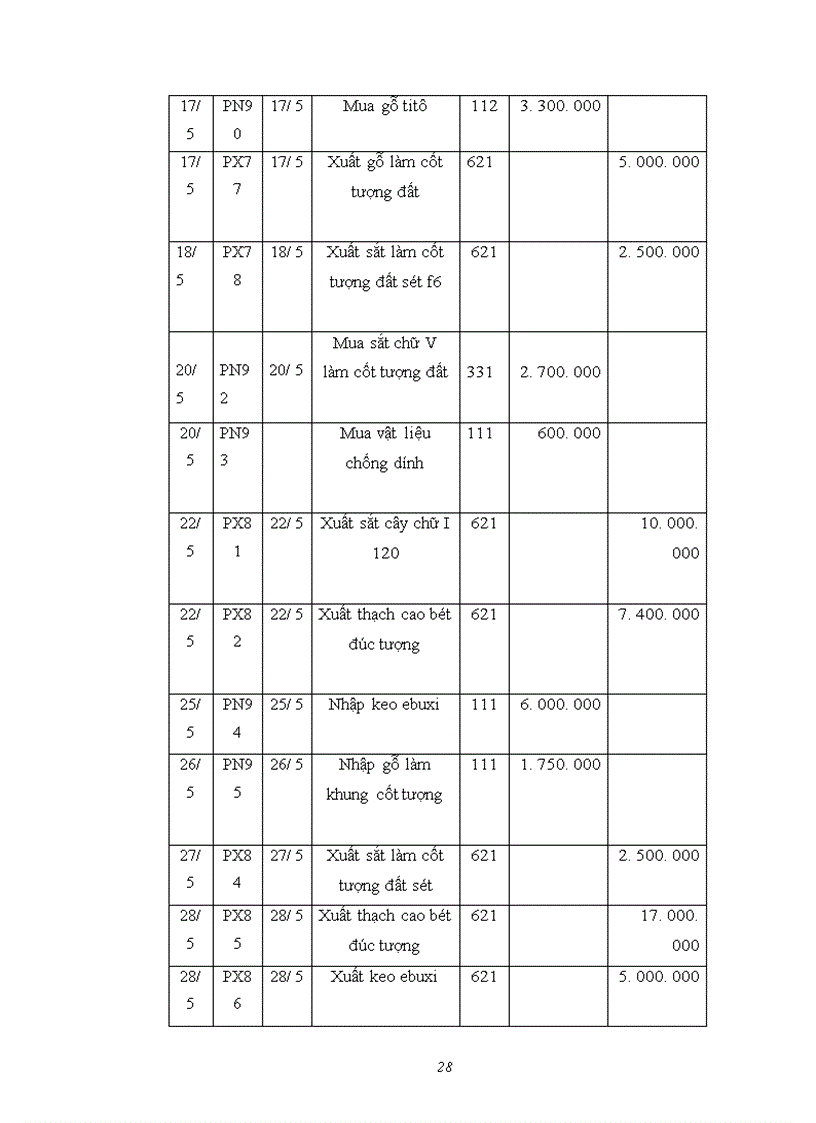 image for page Hạch toán kế toán nguyên vật liệu và công cụ dụng cụ của Công ty TNHH Mỹ Thuật Hữu Nghị 1