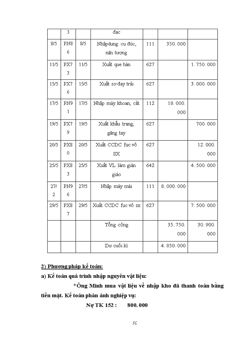 image for page Hạch toán kế toán nguyên vật liệu và công cụ dụng cụ của Công ty TNHH Mỹ Thuật Hữu Nghị 1
