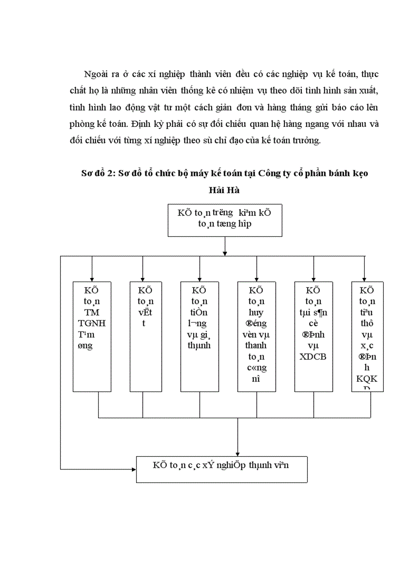 image for page Hoàn thiện hạch toán tài sản cố định hữu hình tại Công ty cổ phần bánh kẹo Hải Hà 1