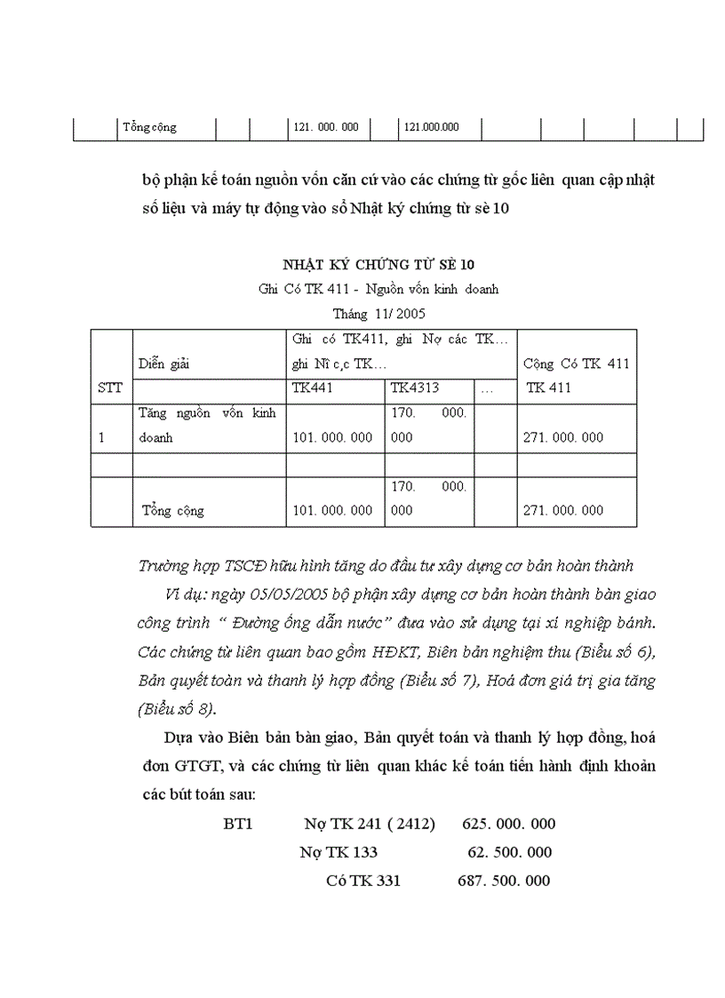 image for page Hoàn thiện hạch toán tài sản cố định hữu hình tại Công ty cổ phần bánh kẹo Hải Hà 1