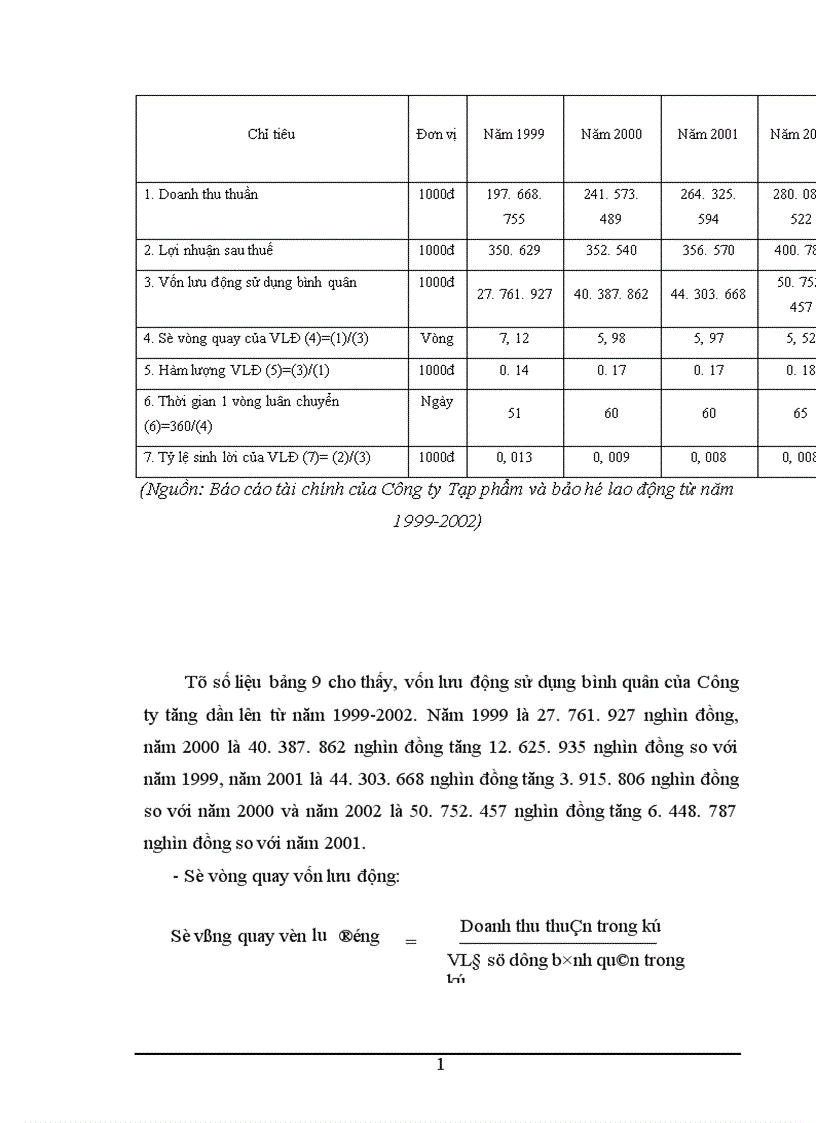 image for page Một số biện pháp nâng cao hiệu quả sử dụng vốn kinh doanh tại Công ty Tạp phẩm và bảo hộ lao động 1