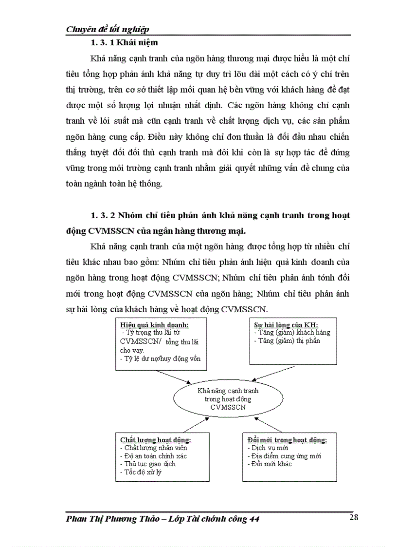 image for page Nâng cao khả năng cạnh tranh trong hoạt động cho vay mua sắm sửa chữa nhà tại Ngân hàng phát triển nhà Đồng bằng sông Cửu Long Chi nhánh Hà Nội