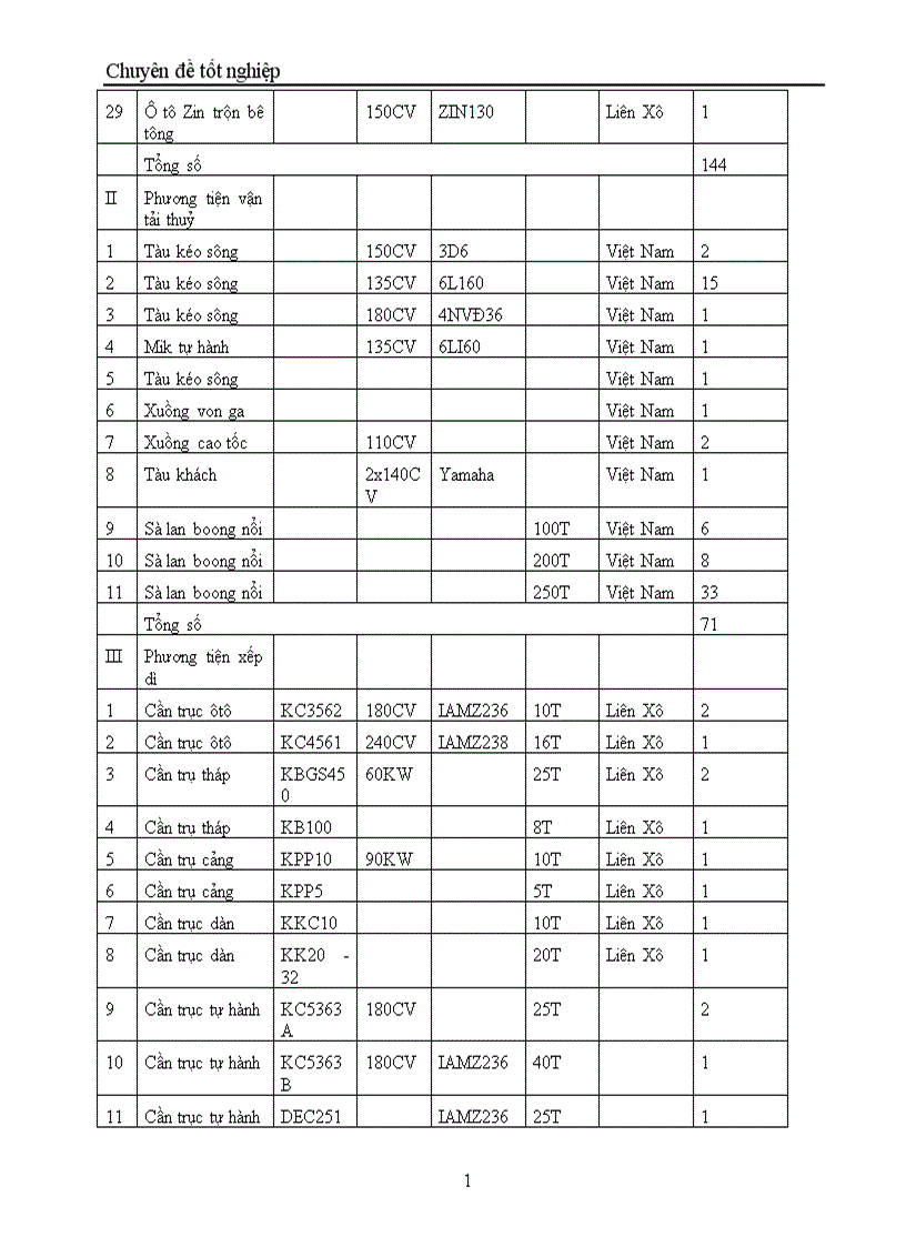 image for page Một số biện pháp chủ yếu nhằm góp phần hoàn thiện quá trình xây dựng chiến lược kinh doanh ở Công ty Xây lắp Vật tư Vận tải Sông Đà 12 1