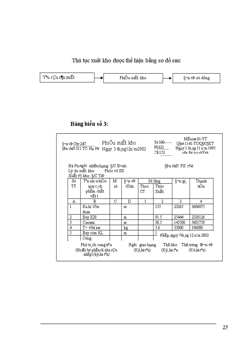image for page Tổ chức công tác kế toán nguyên vật liệu tại công ty 247 Bộ Quốc phòng 1