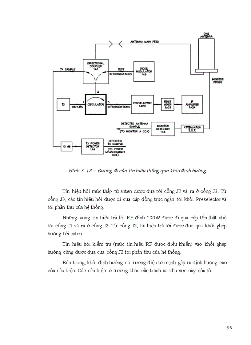 image for page Nghiên cứu tìm hiểu nguyên lý và ứng dụng của thiết bị đo khoảng cách DME 1119 trong hệ thống dẫn đường Hàng không