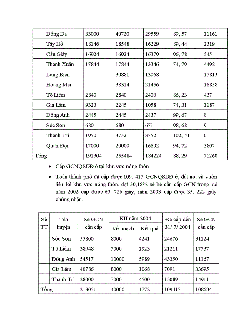 image for page CƠ sở khoa khọc của việc cấp giấychứng nhận quyền sử dụng đất cho hộ gia đình cá nhân đang sử dụng đất
