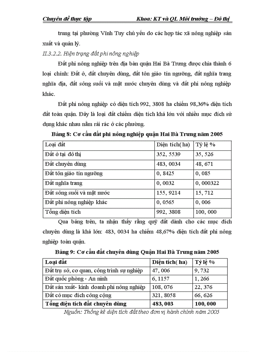 image for page Mối quan hệ giữa tăng trưởng kinh tế và vấn đề sử dụng đất đô thị trên địa bàn quận Hai Bà Trưng
