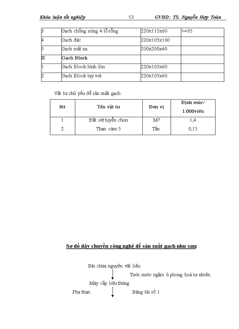 image for page Pháp luật về hợp đồng mua bán hàng hoá Thực tiễn áp dụng tại công ty cổ phần công nghiệp dịch vụ Cao Cường 1