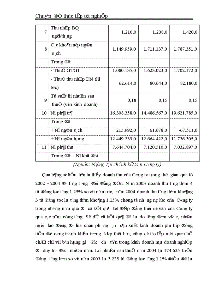 image for page Hoàn thiện công tác tiền lương ở Công ty Cổ Phần và Thí Nghiệm Thăng Long