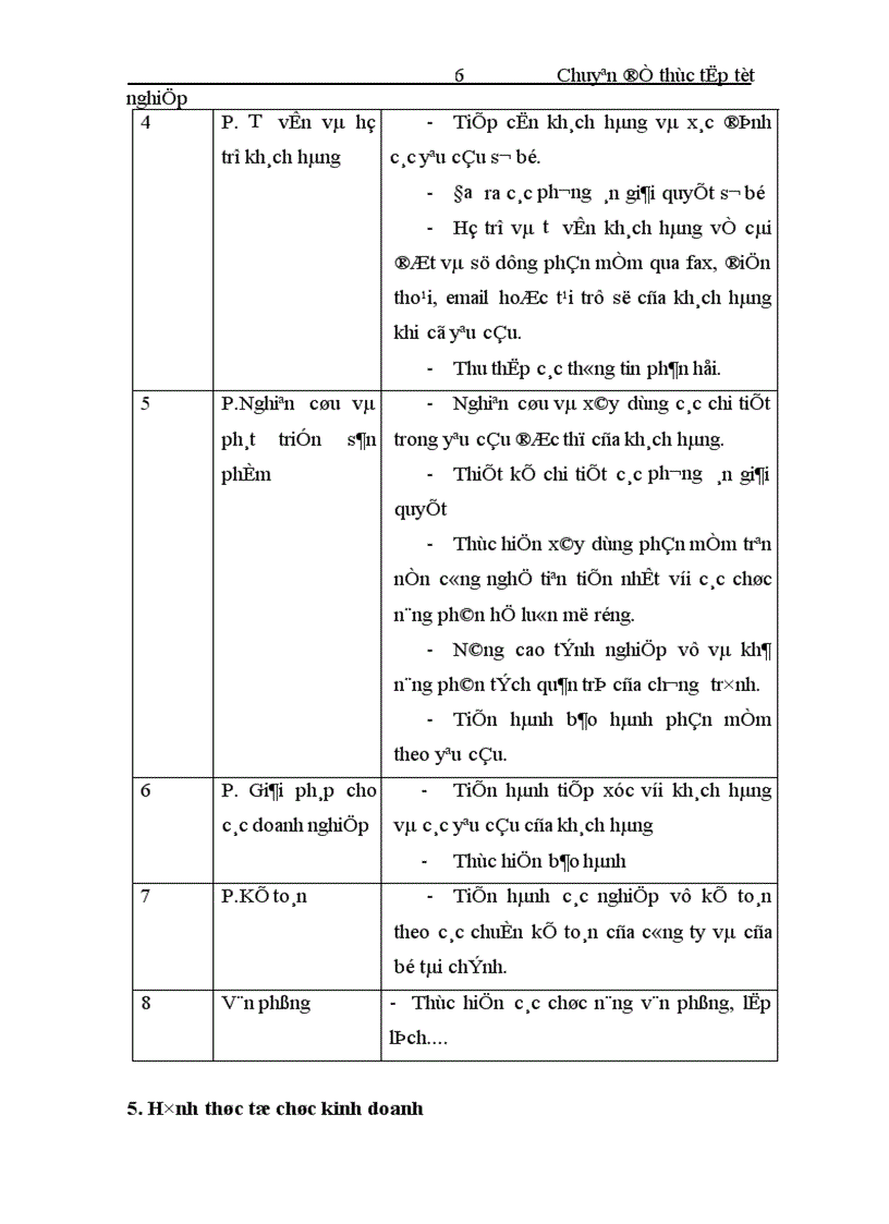 image for page Xây đựng và phát triển hệ thống thông tin quản lý tài sản cố định của công ty cổ phần phần mềm QTDN CyberSoft 1