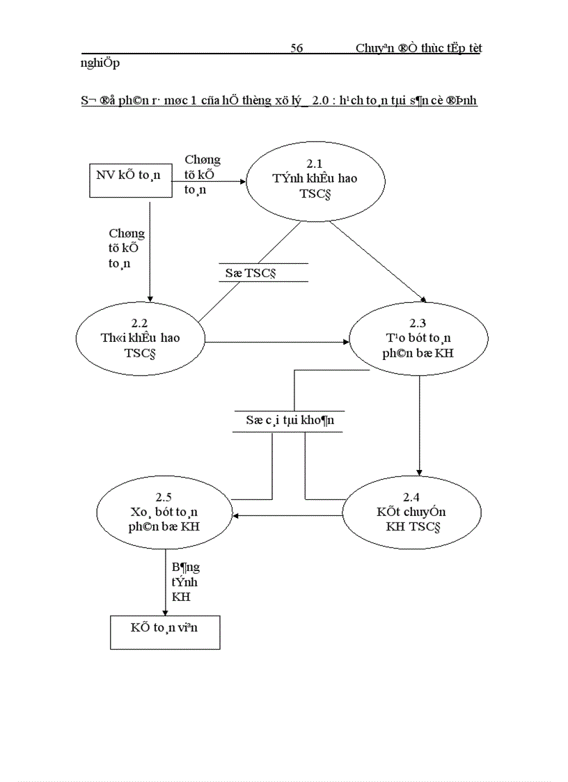 image for page Xây đựng và phát triển hệ thống thông tin quản lý tài sản cố định của công ty cổ phần phần mềm QTDN CyberSoft 1