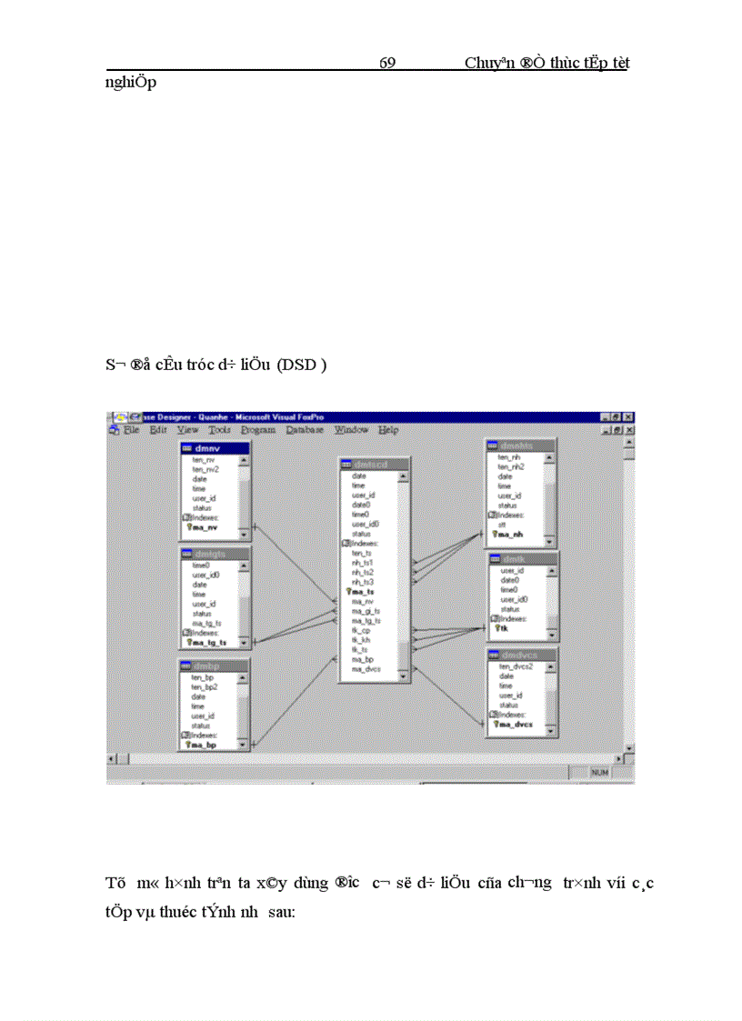 image for page Xây đựng và phát triển hệ thống thông tin quản lý tài sản cố định của công ty cổ phần phần mềm QTDN CyberSoft 1