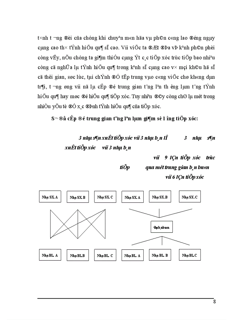 image for page Một số giải pháp nhằm nâng cao hiệu quả lựa chọn và quản lý kênh phân phối của công ty cổ phần dược và dụng cụ thú y Hà Nội