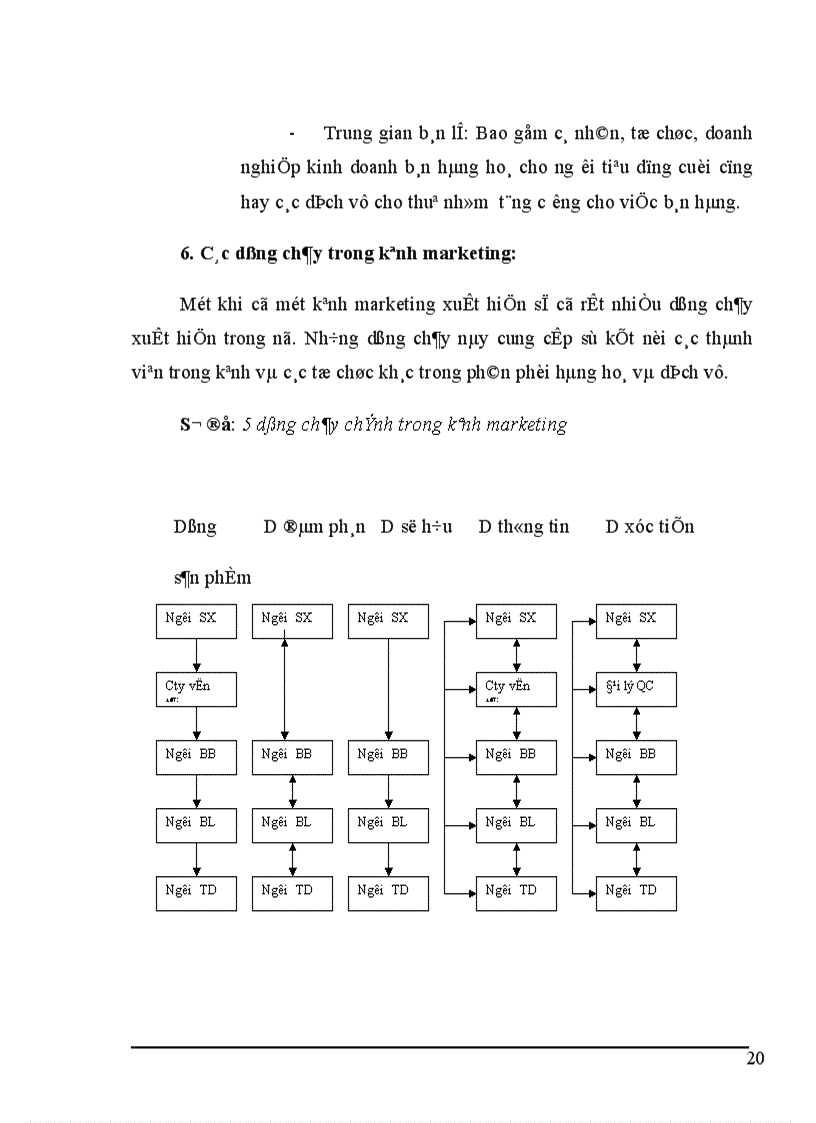 image for page Một số giải pháp nhằm nâng cao hiệu quả lựa chọn và quản lý kênh phân phối của công ty cổ phần dược và dụng cụ thú y Hà Nội