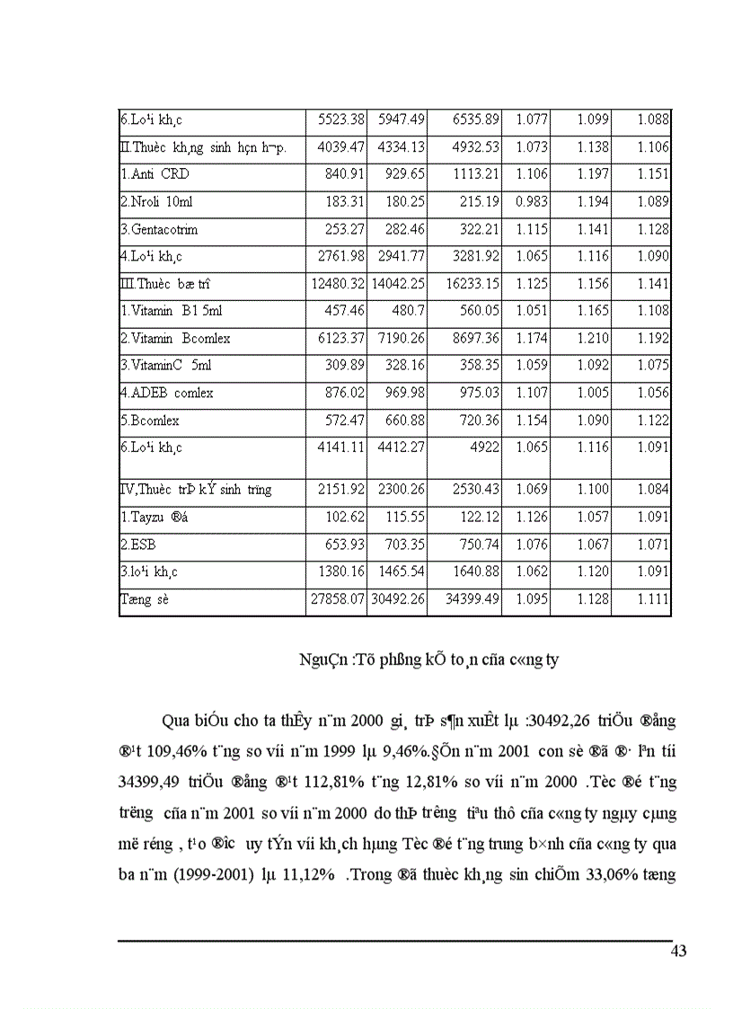 image for page Một số giải pháp nhằm nâng cao hiệu quả lựa chọn và quản lý kênh phân phối của công ty cổ phần dược và dụng cụ thú y Hà Nội