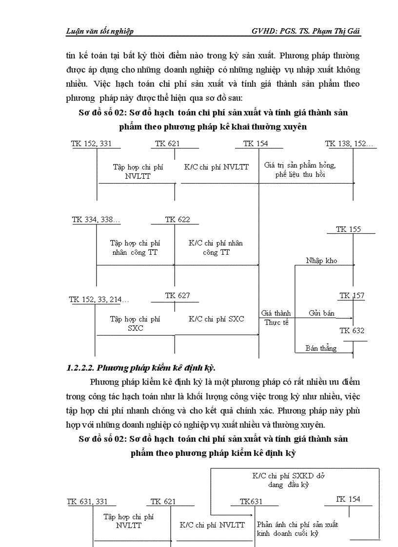 image for page Hạch toán chi phí sản xuất và tính giá thành sản phẩm tại Công ty Sản xuất Kinh doanh đầu tư và dịch vụ Việt Hà 1