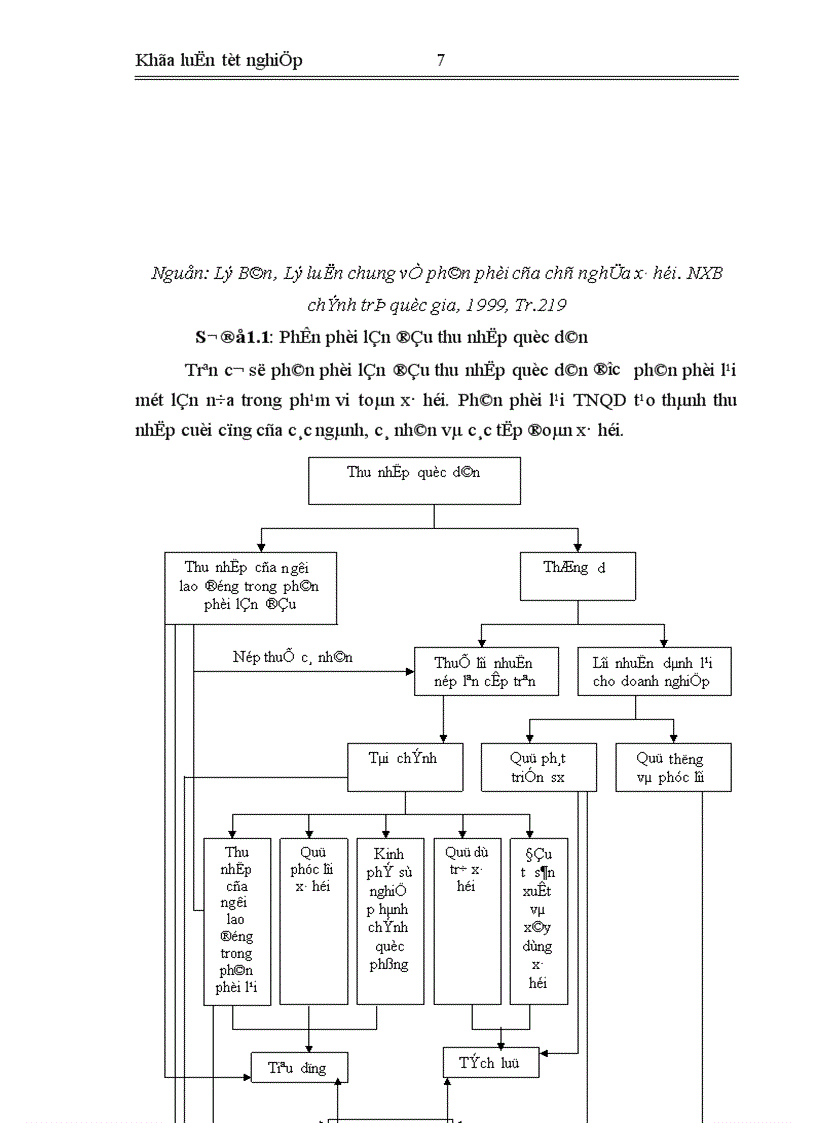 image for page Nghiên cứu về thu nhập của người lao động các biện pháp nâng cao thu nhập cho người lao động ở công ty phát triển xuất nhập khẩu và đầu tư VIEXIM
