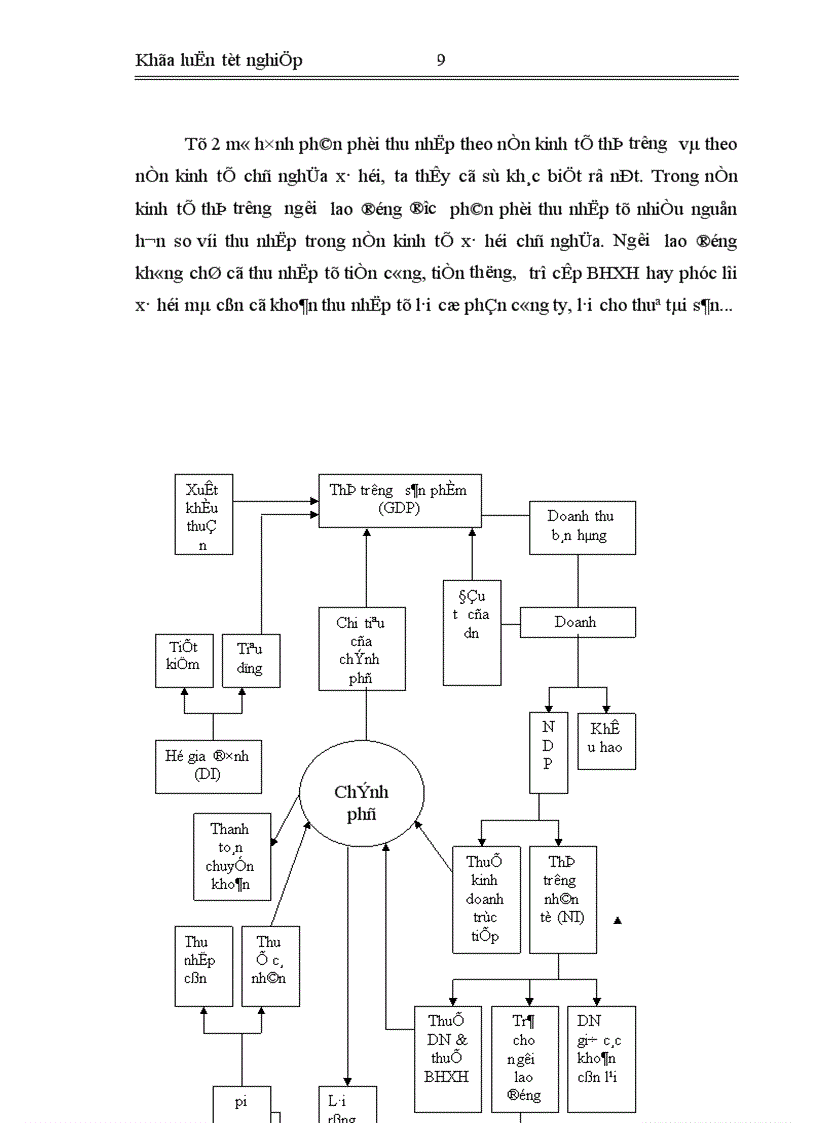 image for page Nghiên cứu về thu nhập của người lao động các biện pháp nâng cao thu nhập cho người lao động ở công ty phát triển xuất nhập khẩu và đầu tư VIEXIM