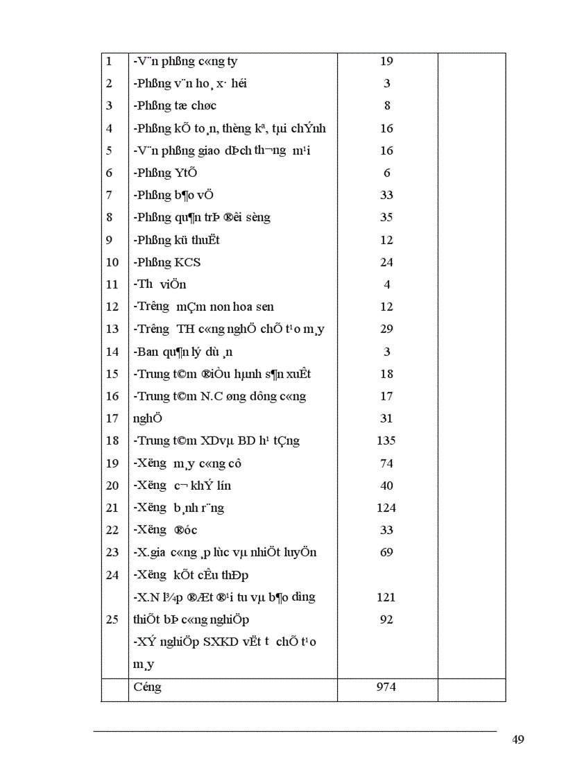 image for page Nâng cao hiệu quả sử dụng nguồn nhân lực tại Công ty Cơ khí Hà nội 1